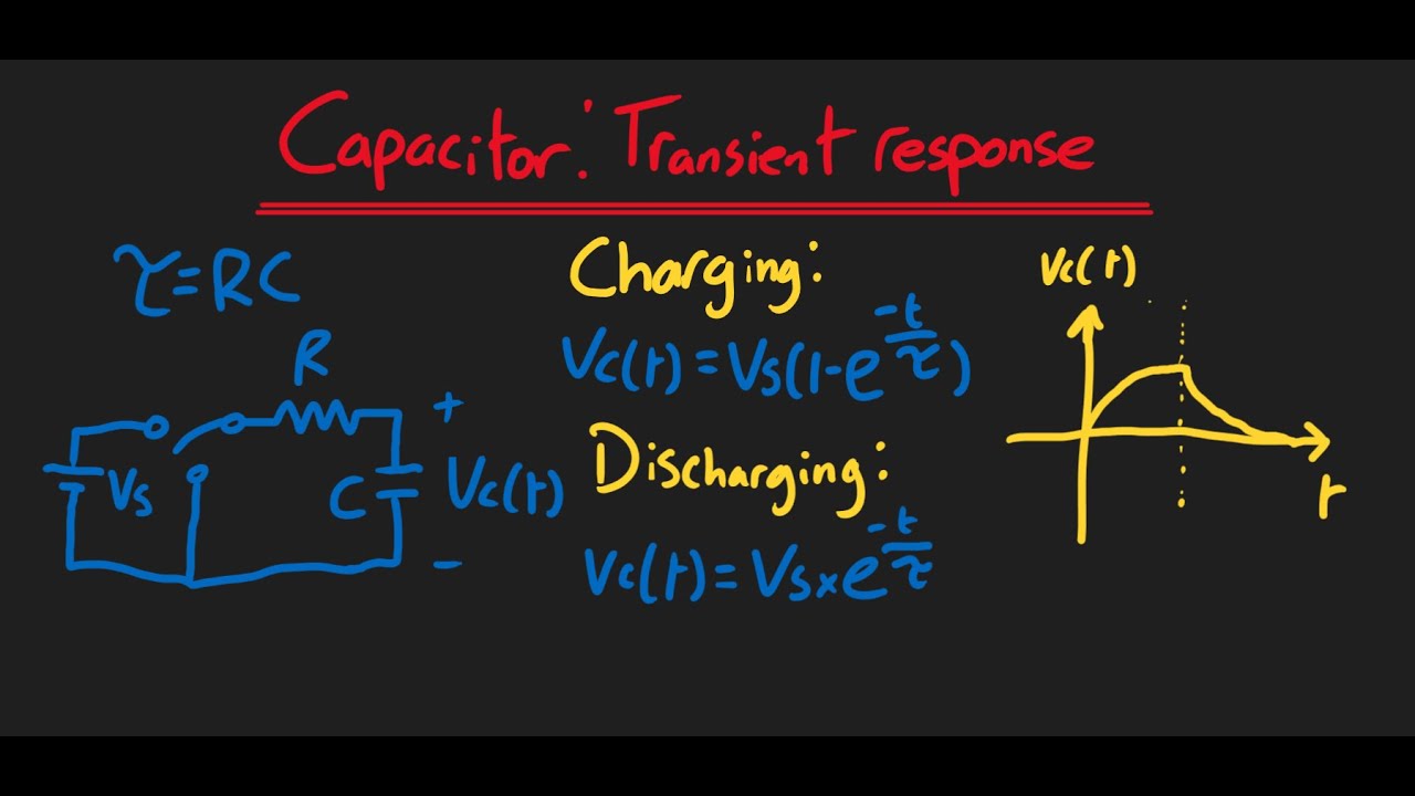 Capacitor transient response