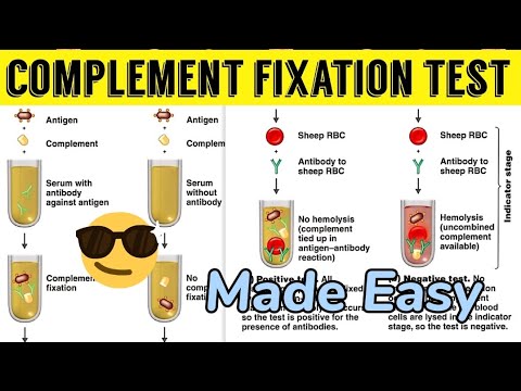 Complement Fixation Test ||Made Easy😎😎#immunology
