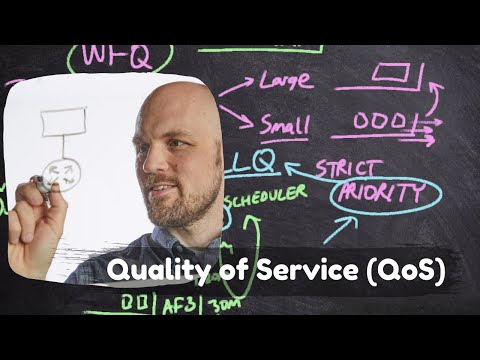 CCNA Training - Quality of Service (QoS)