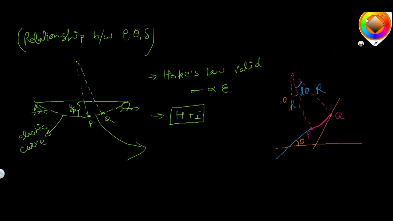 Differential equation of elastic curve
