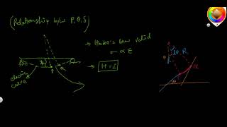Differential equation of elastic curve