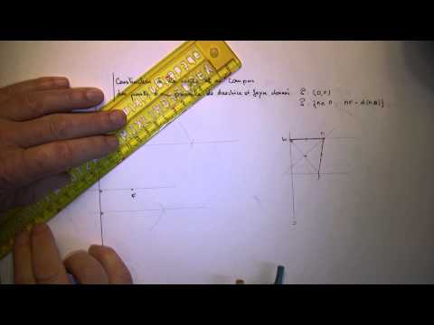 comment construire une parabole de foyer f et de directrice d