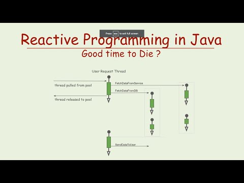 Java Virtual Threads - Reactive Programming Killer?