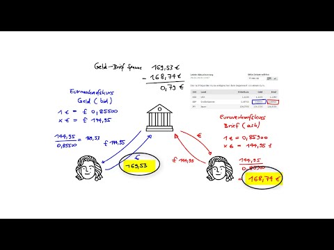 Wechselkurs: Geld-Brief Kurs