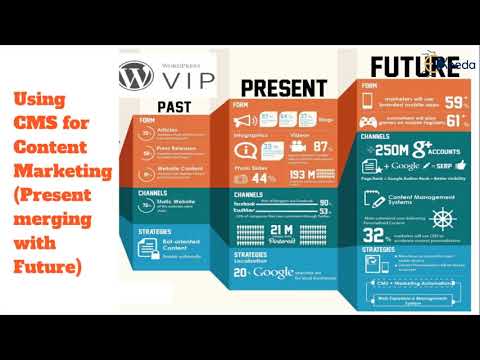 Unlocking The Secrets Of Content Marketing Everything You Need To Know