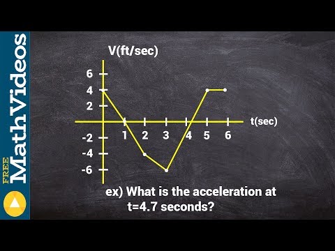 How to find the acceleration at a given time from the velocity graph