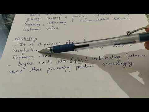 Needs wants demand Marketing Management