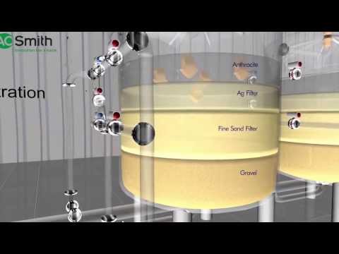 Commercial water treatment system