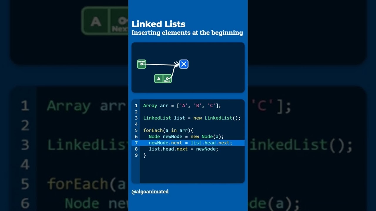 Linked Lists - Inserting Elements at the beginning of a linked list - Algorithm Visualization