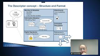 4-3 Enhancing interoperability and engineering efficiency in Industry 4 0 environments
