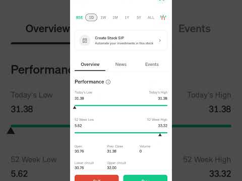 Bluegod entertainment right issue...#shorts #financialmarket #investing #company #@R2_investor