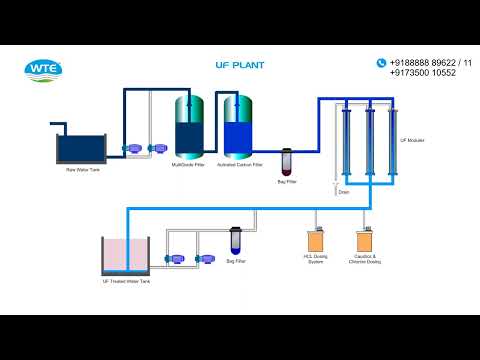 Automatic Ultra Filtration Systems