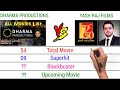 Dharma Productions Vs Yash Raj Films YRF Full Comparison Of 2023 Compare2oons
