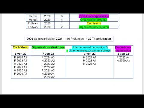 Industriemeister: Struktur der BWH Prüfung