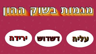 מגמות בשוק ההון (Market Trends) ,זיהוי מגמות בשוק ההון