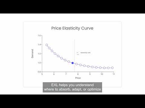 EXL’s tariff intelligence solution: From reactive to proactive decisions