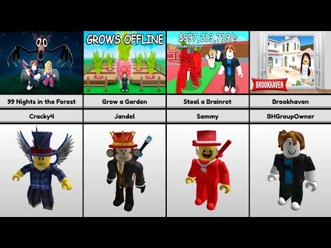 Top Roblox Games and Their Creators
