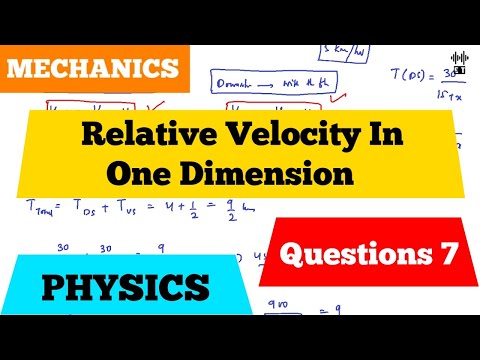 Uniform Motion In A Straight Line Basic Concepts Mechanics