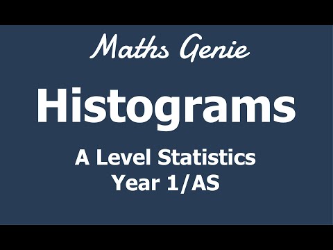 Histograms
