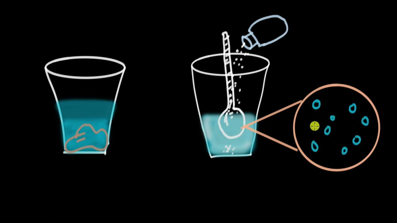 Characteristics of particles of matter | Matter in our surroundings | Chemistry | Khan Academy