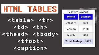 [HTML-Tutorial-18] Tables | table, th, td, tr, caption, colspan, rowspan | Web Development