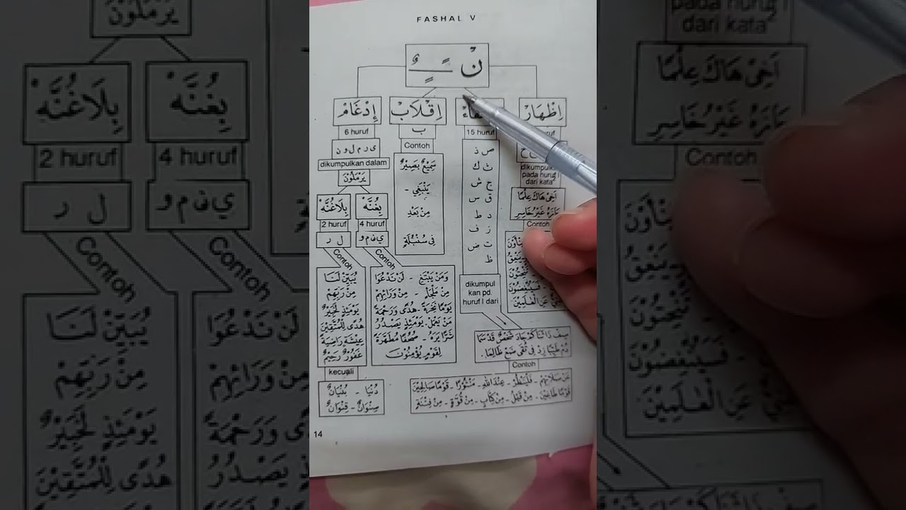 hukum nun mati atau tanwin apa bila bertemu dengan huruf hijaiyah#Shorts