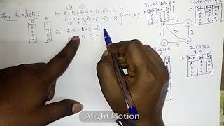 distance vector routing in tamil || computer networks || bellman ford algorithm.
