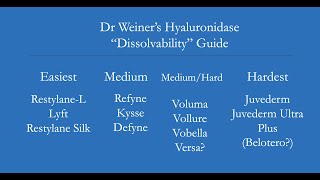 Differences In Hyaluronic Acid Fillers Susceptibility To Hyaluronidase