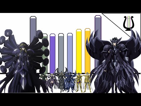 Resumen y Niveles de Poder: Lost Canvas Temporada 2 - Los Caballeros del Zodiaco El Lienzo Perdido