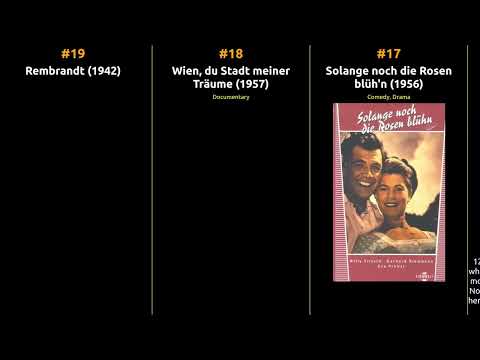 Hertha Feiler - Best movies