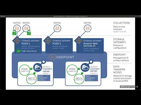 Globus Connect Server Overview