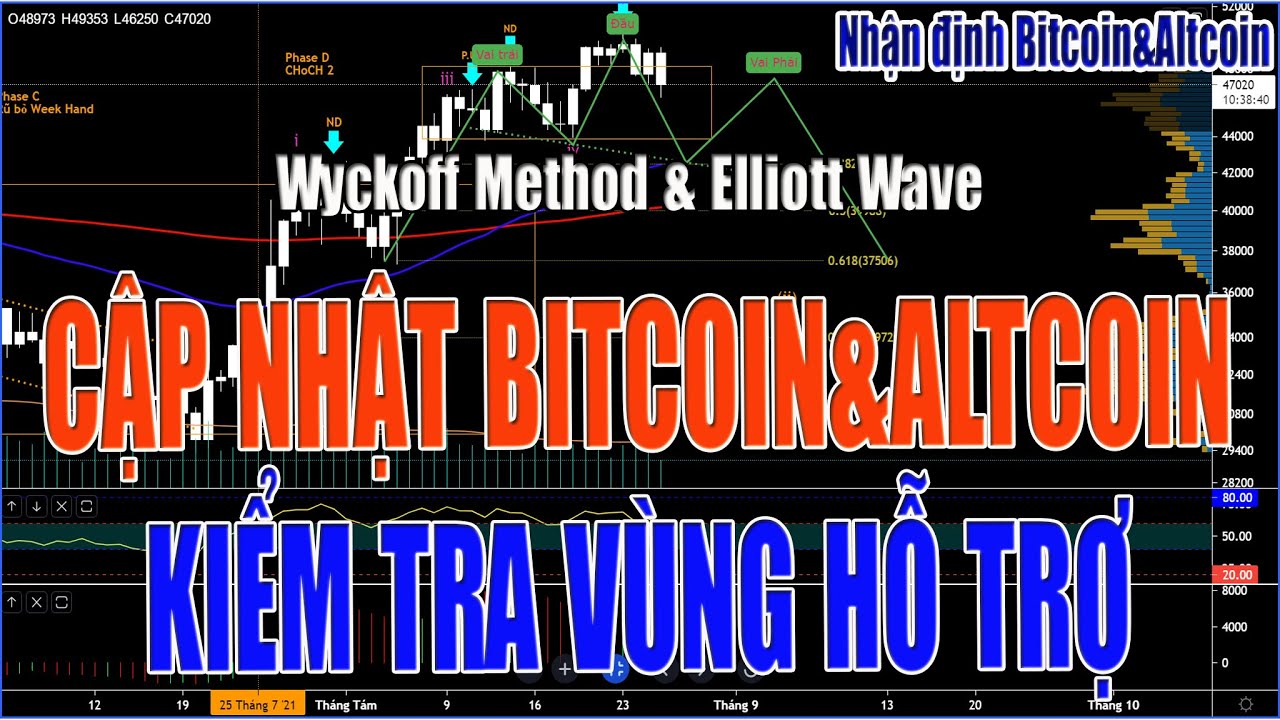 Cập nhật Bitcoin - KIỂM TRA VÙNG HỖ TRỢ