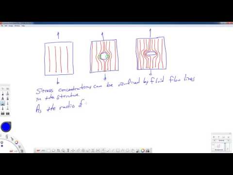 Mechanics of Materials-Lecture-36a-Stress Concentrations