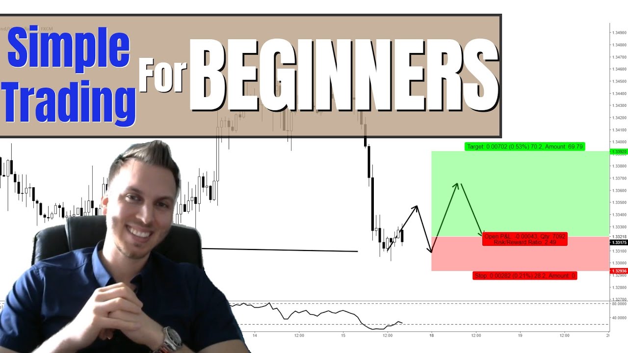 Sniping Entries in Consolidating Market | Price Action Trading For Beginners