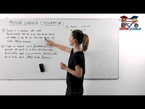 Clasa a V-a - Metoda figurativă