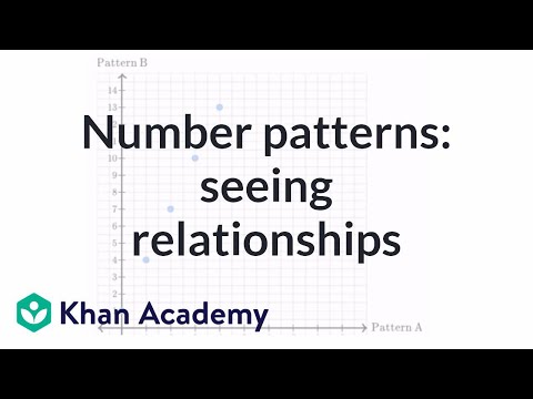 Visualizing and interpreting relationships between patterns