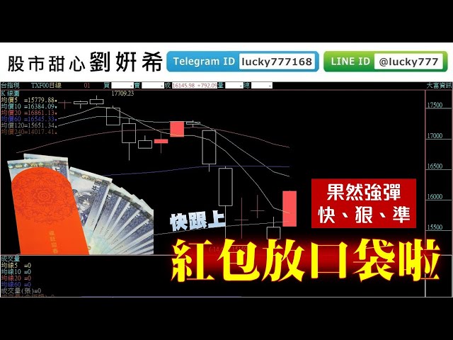0518廣播題目【股市甜心　劉&#23032;希】超跌恐慌後，果然強彈快、狠、準，紅包一個接一個放口袋拉～歡迎跟上！
