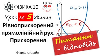 Вправа № 6