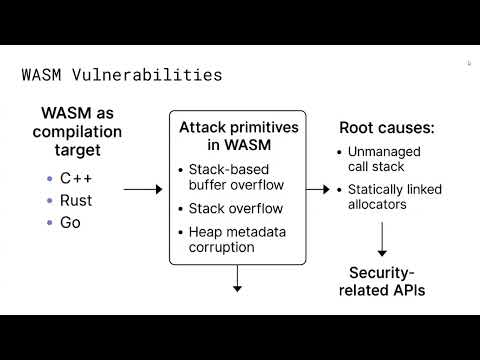 CWAMR: Reimagining a Capability-Based Webassembly Runtime via CHERI-Based Compartmentalization