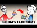 Bloom S Taxonomy Structuring The Learning Journey