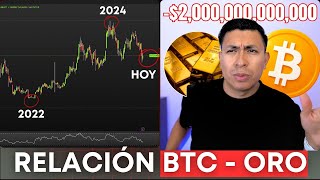 ⚡GOLD AND ITS GREAT FALL | HOW DOES IT AFFECT BITCOIN AND ALTCOINS?