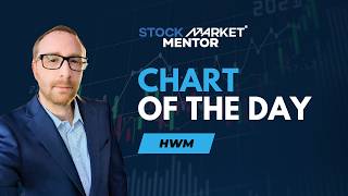 The trend is your friend on Howmet Aerospace $HWM