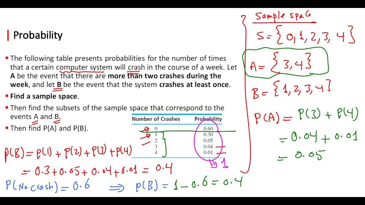 📊 Probability - Example of How to Calculate Probability 🎲