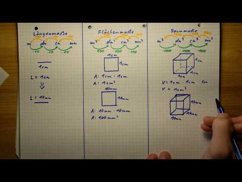 Längen- , Flächen- und Raummaße - Erklärung und Umrechnung| Mit Stift und Papier