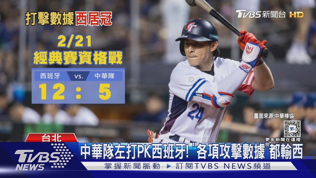 WBC資格賽／中華隊左打PK西班牙！　「各項攻擊數據」都輸西