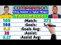 Kylian Mbappe vs Erling Haaland Career Comparison 2021 | Haaland vs Mbappe All Match, Goals, Assist