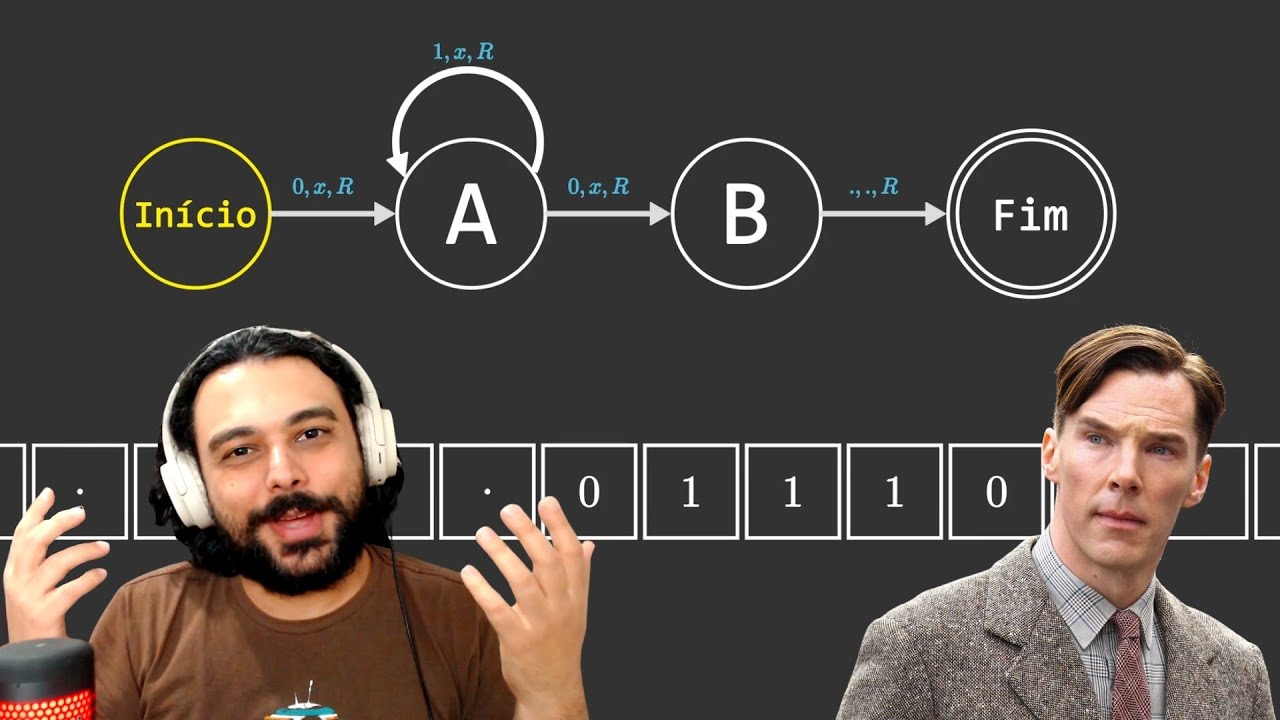 A criação DA VIDA de Alan Turing 🎖️🏆
