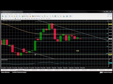 Technical Analysis - 19/09/2016 - USDJPY stays in range, capped by 50-day moving average
