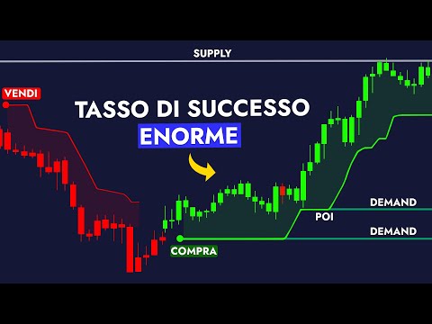 40 INDICATORI IN UNO SOLO! In Assoluto Il migliore strumento buysell su TradingView