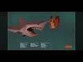 Madagascar Escape 2 Africa 2008 Ending Credits Nickelodeon 2020